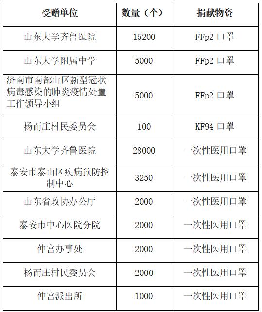 齊心協力，共抗疫情——域瀟在行動
